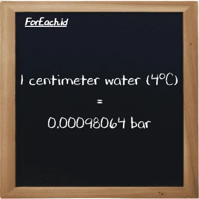 Example centimeter water (4<sup>o</sup>C) to bar conversion (85 cmH2O to bar)