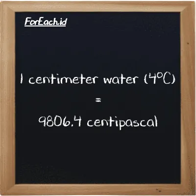1 centimeter water (4<sup>o</sup>C) is equivalent to 9806.4 centipascal (1 cmH2O is equivalent to 9806.4 cPa)