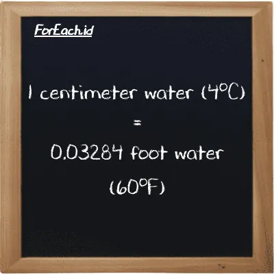 1 centimeter water (4<sup>o</sup>C) is equivalent to 0.03284 foot water (60<sup>o</sup>F) (1 cmH2O is equivalent to 0.03284 ftH2O)