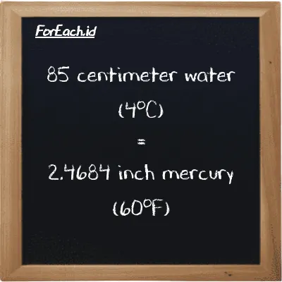 85 centimeter water (4<sup>o</sup>C) is equivalent to 2.4684 inch mercury (60<sup>o</sup>F) (85 cmH2O is equivalent to 2.4684 inHg)