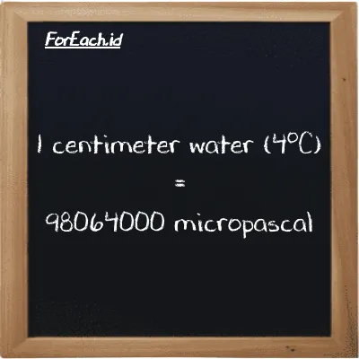 1 centimeter water (4<sup>o</sup>C) is equivalent to 98064000 micropascal (1 cmH2O is equivalent to 98064000 µPa)