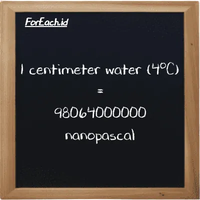 Example centimeter water (4<sup>o</sup>C) to nanopascal conversion (85 cmH2O to nPa)