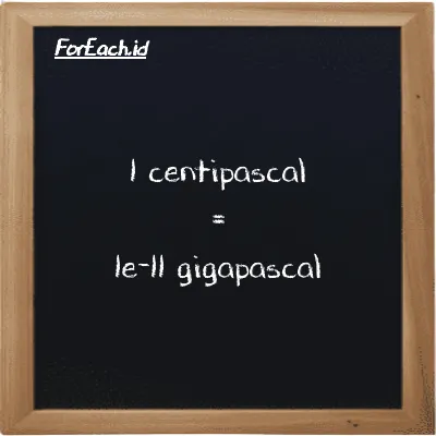 1 centipascal is equivalent to 1e-11 gigapascal (1 cPa is equivalent to 1e-11 GPa)