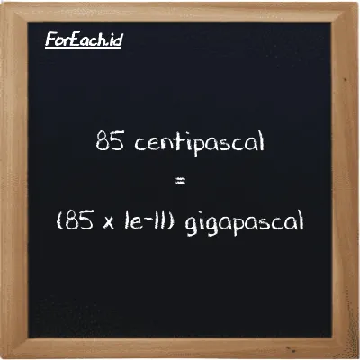 How to convert centipascal to gigapascal: 85 centipascal (cPa) is equivalent to 85 times 1e-11 gigapascal (GPa)