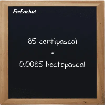 How to convert centipascal to hectopascal: 85 centipascal (cPa) is equivalent to 85 times 0.0001 hectopascal (hPa)