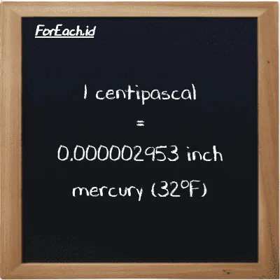 1 centipascal is equivalent to 0.000002953 inch mercury (32<sup>o</sup>F) (1 cPa is equivalent to 0.000002953 inHg)