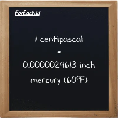 1 centipascal is equivalent to 0.0000029613 inch mercury (60<sup>o</sup>F) (1 cPa is equivalent to 0.0000029613 inHg)