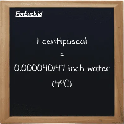 1 centipascal is equivalent to 0.000040147 inch water (4<sup>o</sup>C) (1 cPa is equivalent to 0.000040147 inH2O)