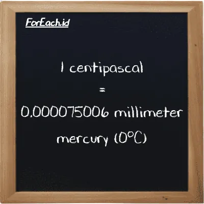 1 centipascal is equivalent to 0.000075006 millimeter mercury (0<sup>o</sup>C) (1 cPa is equivalent to 0.000075006 mmHg)