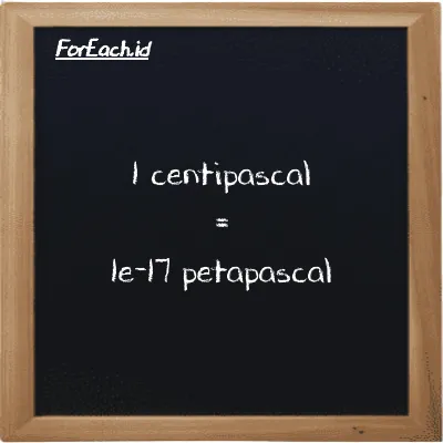 1 centipascal is equivalent to 1e-17 petapascal (1 cPa is equivalent to 1e-17 PPa)