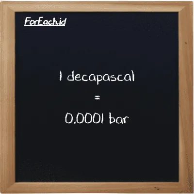 1 decapascal is equivalent to 0.0001 bar (1 daPa is equivalent to 0.0001 bar)