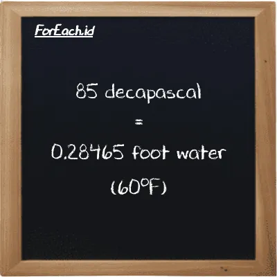 85 decapascal is equivalent to 0.28465 foot water (60<sup>o</sup>F) (85 daPa is equivalent to 0.28465 ftH2O)