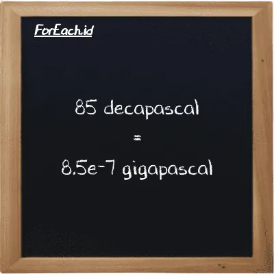 How to convert decapascal to gigapascal: 85 decapascal (daPa) is equivalent to 85 times 1e-8 gigapascal (GPa)