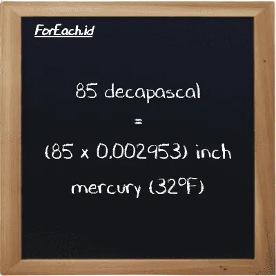 How to convert decapascal to inch mercury (32<sup>o</sup>F): 85 decapascal (daPa) is equivalent to 85 times 0.002953 inch mercury (32<sup>o</sup>F) (inHg)