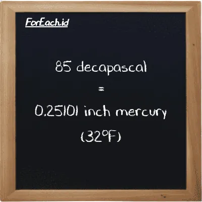 85 decapascal is equivalent to 0.25101 inch mercury (32<sup>o</sup>F) (85 daPa is equivalent to 0.25101 inHg)