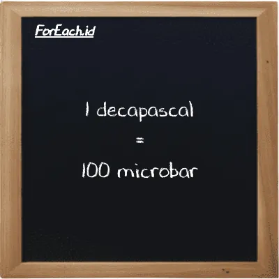 1 decapascal is equivalent to 100 microbar (1 daPa is equivalent to 100 µbar)