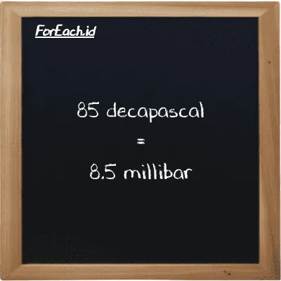 How to convert decapascal to millibar: 85 decapascal (daPa) is equivalent to 85 times 0.1 millibar (mbar)
