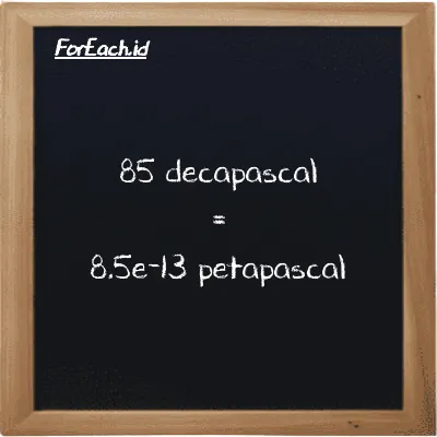How to convert decapascal to petapascal: 85 decapascal (daPa) is equivalent to 85 times 1e-14 petapascal (PPa)