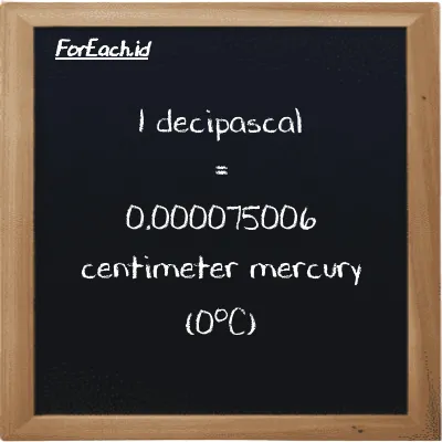 1 decipascal is equivalent to 0.000075006 centimeter mercury (0<sup>o</sup>C) (1 dPa is equivalent to 0.000075006 cmHg)