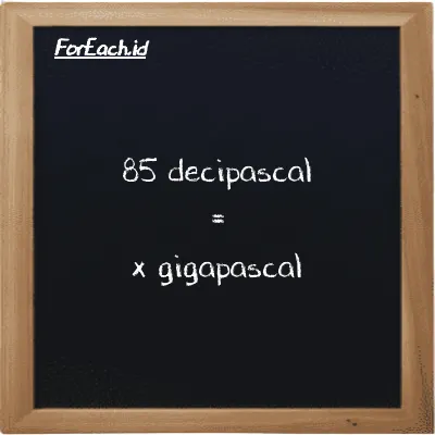 Example decipascal to gigapascal conversion (85 dPa to GPa)