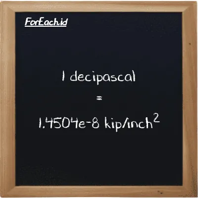 1 decipascal is equivalent to 1.4504e-8 kip/inch<sup>2</sup> (1 dPa is equivalent to 1.4504e-8 ksi)