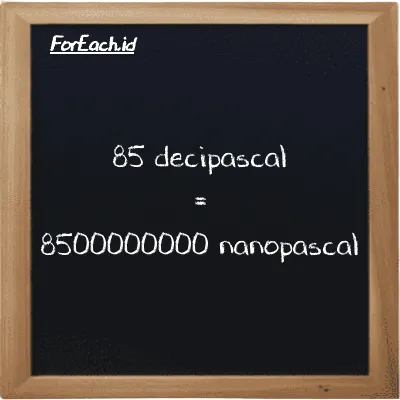 85 decipascal is equivalent to 8500000000 nanopascal (85 dPa is equivalent to 8500000000 nPa)
