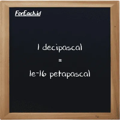 1 decipascal is equivalent to 1e-16 petapascal (1 dPa is equivalent to 1e-16 PPa)