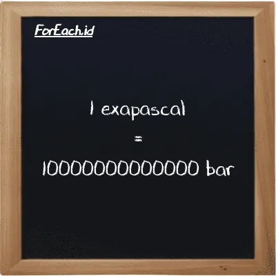 1 exapascal is equivalent to 10000000000000 bar (1 EPa is equivalent to 10000000000000 bar)
