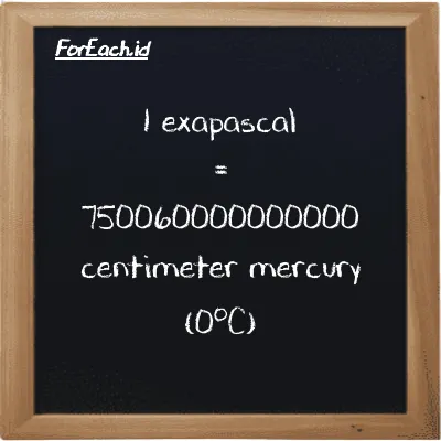1 exapascal is equivalent to 750060000000000 centimeter mercury (0<sup>o</sup>C) (1 EPa is equivalent to 750060000000000 cmHg)