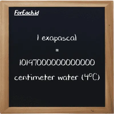 1 exapascal is equivalent to 10197000000000000 centimeter water (4<sup>o</sup>C) (1 EPa is equivalent to 10197000000000000 cmH2O)