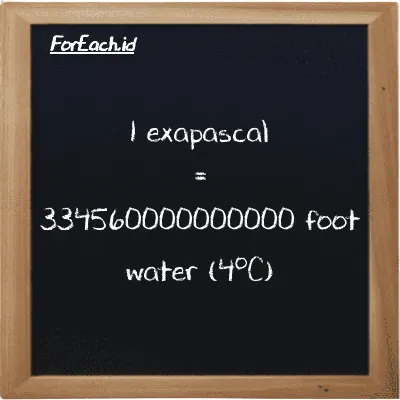 1 exapascal is equivalent to 334560000000000 foot water (4<sup>o</sup>C) (1 EPa is equivalent to 334560000000000 ftH2O)