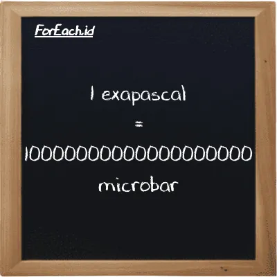 1 exapascal is equivalent to 10000000000000000000 microbar (1 EPa is equivalent to 10000000000000000000 µbar)