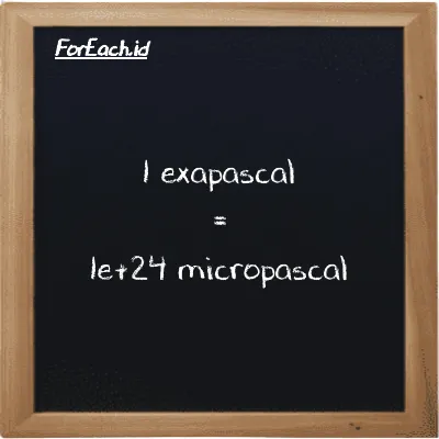 1 exapascal is equivalent to 1e+24 micropascal (1 EPa is equivalent to 1e+24 µPa)