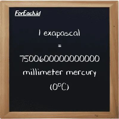 1 exapascal is equivalent to 7500600000000000 millimeter mercury (0<sup>o</sup>C) (1 EPa is equivalent to 7500600000000000 mmHg)