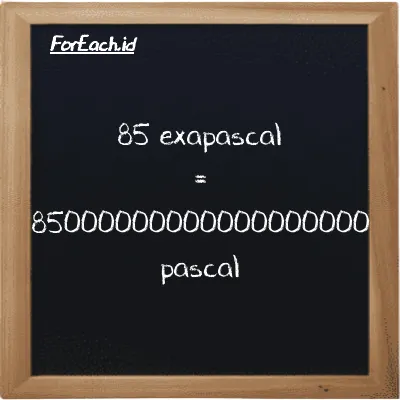 85 exapascal is equivalent to 85000000000000000000 pascal (85 EPa is equivalent to 85000000000000000000 Pa)