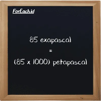 How to convert exapascal to petapascal: 85 exapascal (EPa) is equivalent to 85 times 1000 petapascal (PPa)