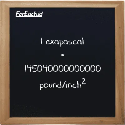 1 exapascal is equivalent to 145040000000000 pound/inch<sup>2</sup> (1 EPa is equivalent to 145040000000000 psi)