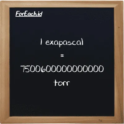 1 exapascal is equivalent to 7500600000000000 torr (1 EPa is equivalent to 7500600000000000 torr)