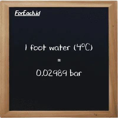 1 foot water (4<sup>o</sup>C) is equivalent to 0.02989 bar (1 ftH2O is equivalent to 0.02989 bar)