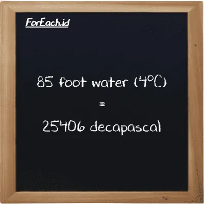 85 foot water (4<sup>o</sup>C) is equivalent to 25406 decapascal (85 ftH2O is equivalent to 25406 daPa)