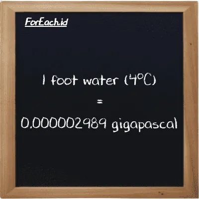 1 foot water (4<sup>o</sup>C) is equivalent to 0.000002989 gigapascal (1 ftH2O is equivalent to 0.000002989 GPa)