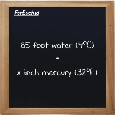 Example foot water (4<sup>o</sup>C) to inch mercury (32<sup>o</sup>F) conversion (85 ftH2O to inHg)