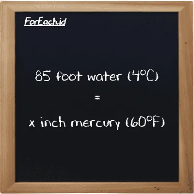 Example foot water (4<sup>o</sup>C) to inch mercury (60<sup>o</sup>F) conversion (85 ftH2O to inHg)