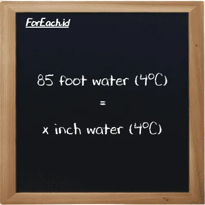 Example foot water (4<sup>o</sup>C) to inch water (4<sup>o</sup>C) conversion (85 ftH2O to inH2O)
