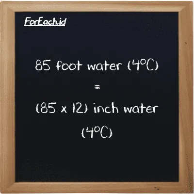 How to convert foot water (4<sup>o</sup>C) to inch water (4<sup>o</sup>C): 85 foot water (4<sup>o</sup>C) (ftH2O) is equivalent to 85 times 12 inch water (4<sup>o</sup>C) (inH2O)