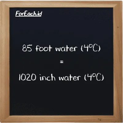 85 foot water (4<sup>o</sup>C) is equivalent to 1020 inch water (4<sup>o</sup>C) (85 ftH2O is equivalent to 1020 inH2O)