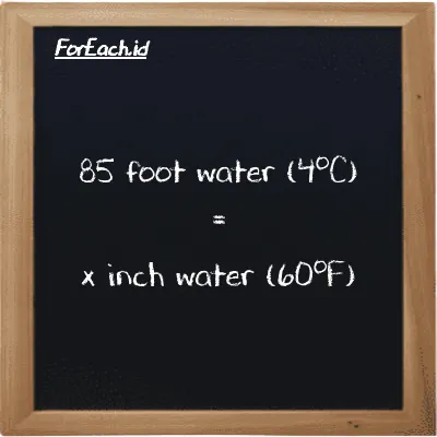 Example foot water (4<sup>o</sup>C) to inch water (60<sup>o</sup>F) conversion (85 ftH2O to inH20)