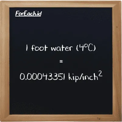 1 foot water (4<sup>o</sup>C) is equivalent to 0.00043351 kip/inch<sup>2</sup> (1 ftH2O is equivalent to 0.00043351 ksi)