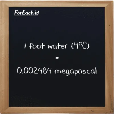 Example foot water (4<sup>o</sup>C) to megapascal conversion (85 ftH2O to MPa)