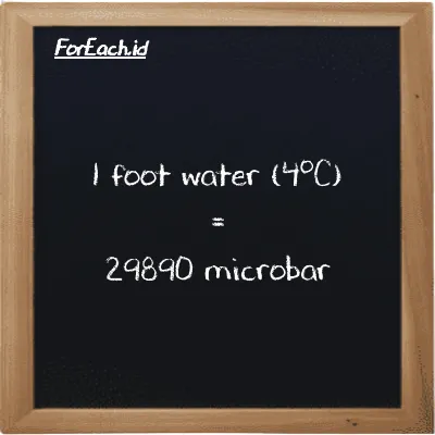 1 foot water (4<sup>o</sup>C) is equivalent to 29890 microbar (1 ftH2O is equivalent to 29890 µbar)